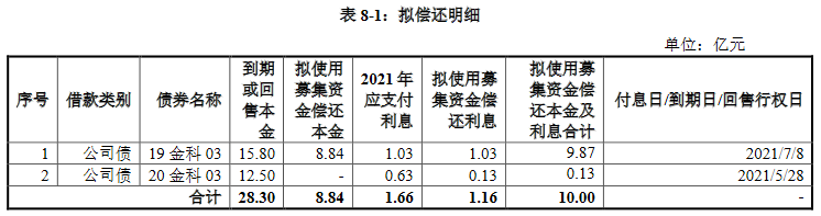 中国网地产