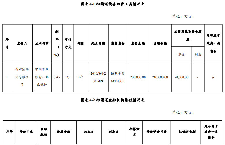 中国网地产