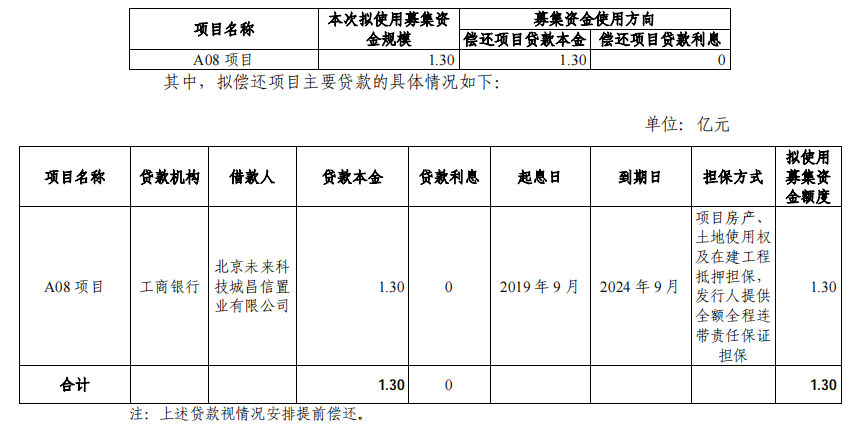 中国网地产