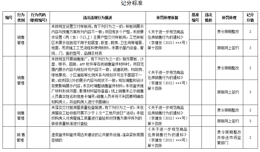 北京商品房销售新规征意见：样板间须所见即所得中国网地产