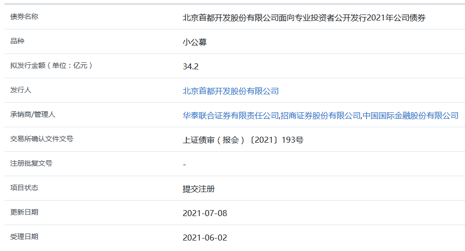 首开股份34.2亿元小公募公司债券在上交所提交注册中国网地产