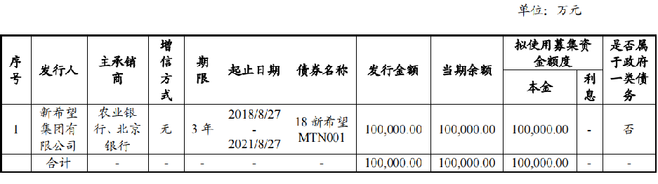 中国网地产