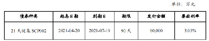 天健集团：拟发行不超过15亿元超短期融资券中国网地产
