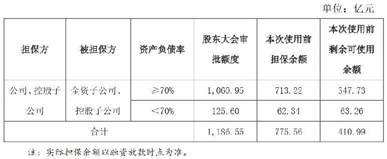 阳光城集团：为两家子公司提供贷款担保中国网地产