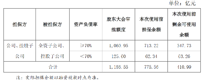 阳光城集团：为两家子公司提供贷款担保中国网地产