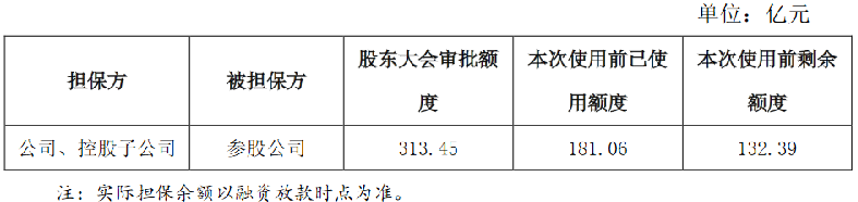 阳光城集团：为两家子公司提供贷款担保中国网地产
