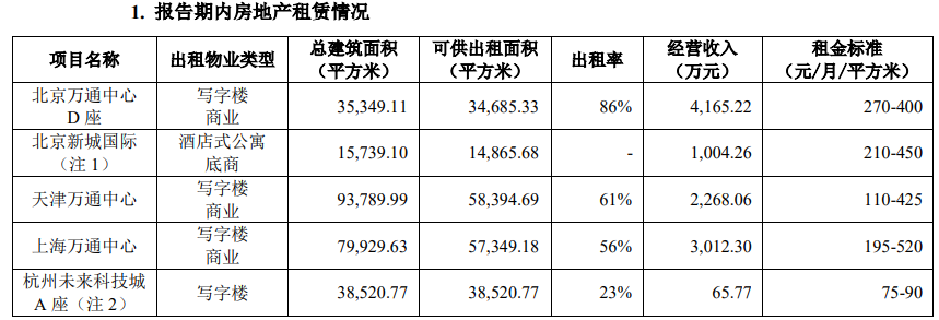 万通发展：2021年上半年归属股东净利润4.35亿元 同比增4822.64%_中国网地产