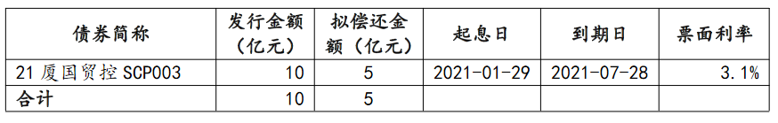 厦门国贸：完成发行10亿元中期票据 票面利率4.03%_中国网地产