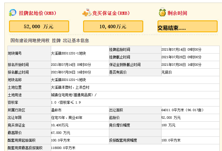 台州温岭出让一商住用地 最终成交价5.23亿元_中国网地产