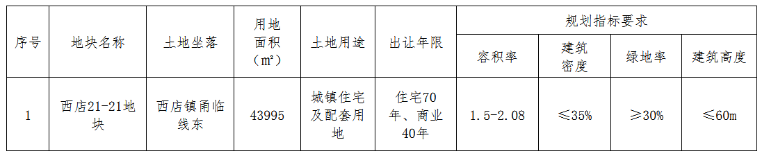 西子投资3.51亿元竞得宁波宁海县1宗商住用地_中国网地产