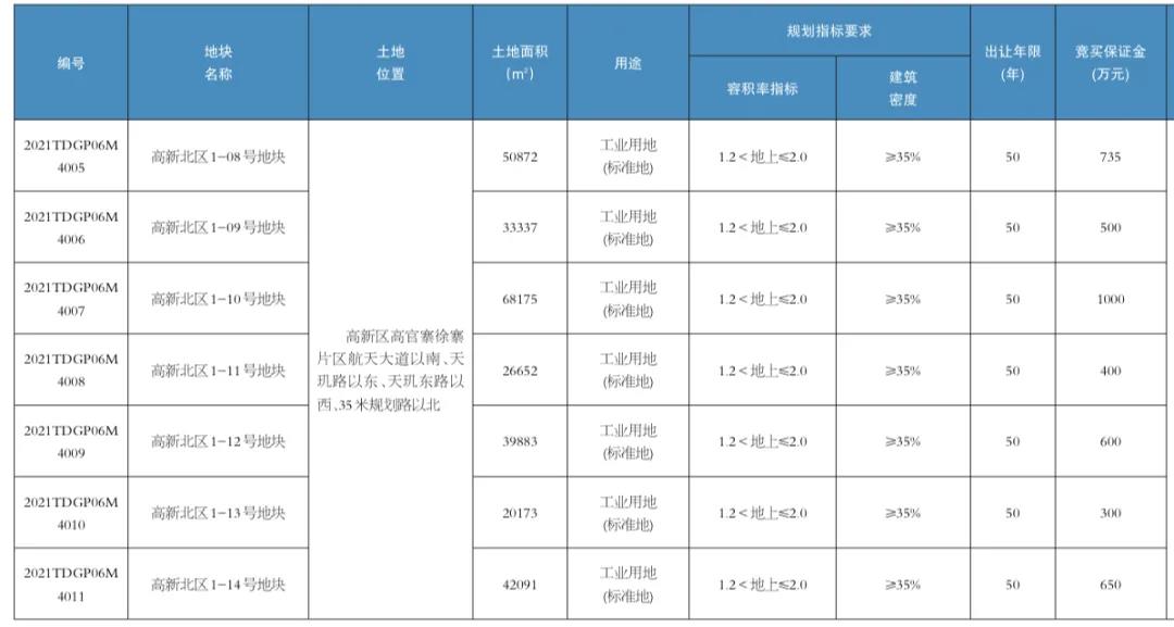 济南第二次集中供地挂牌76宗土地 面积超3350亩_中国网地产
