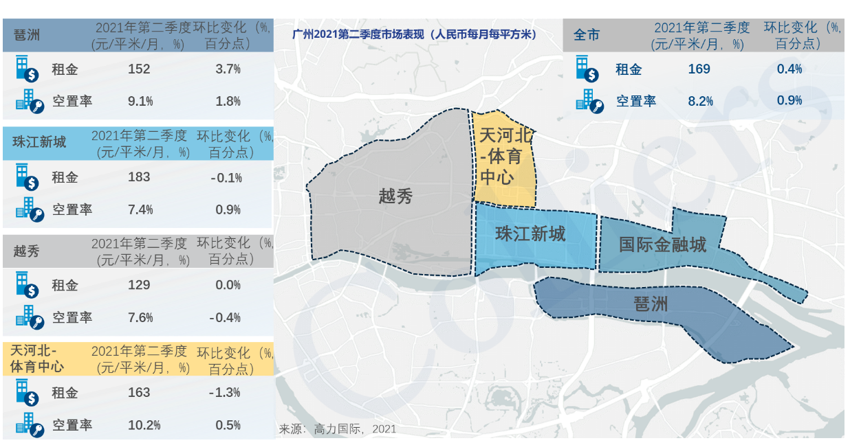 高力国际：一线城市写字楼需求强势回弹 未来走势会怎样_中国网地产