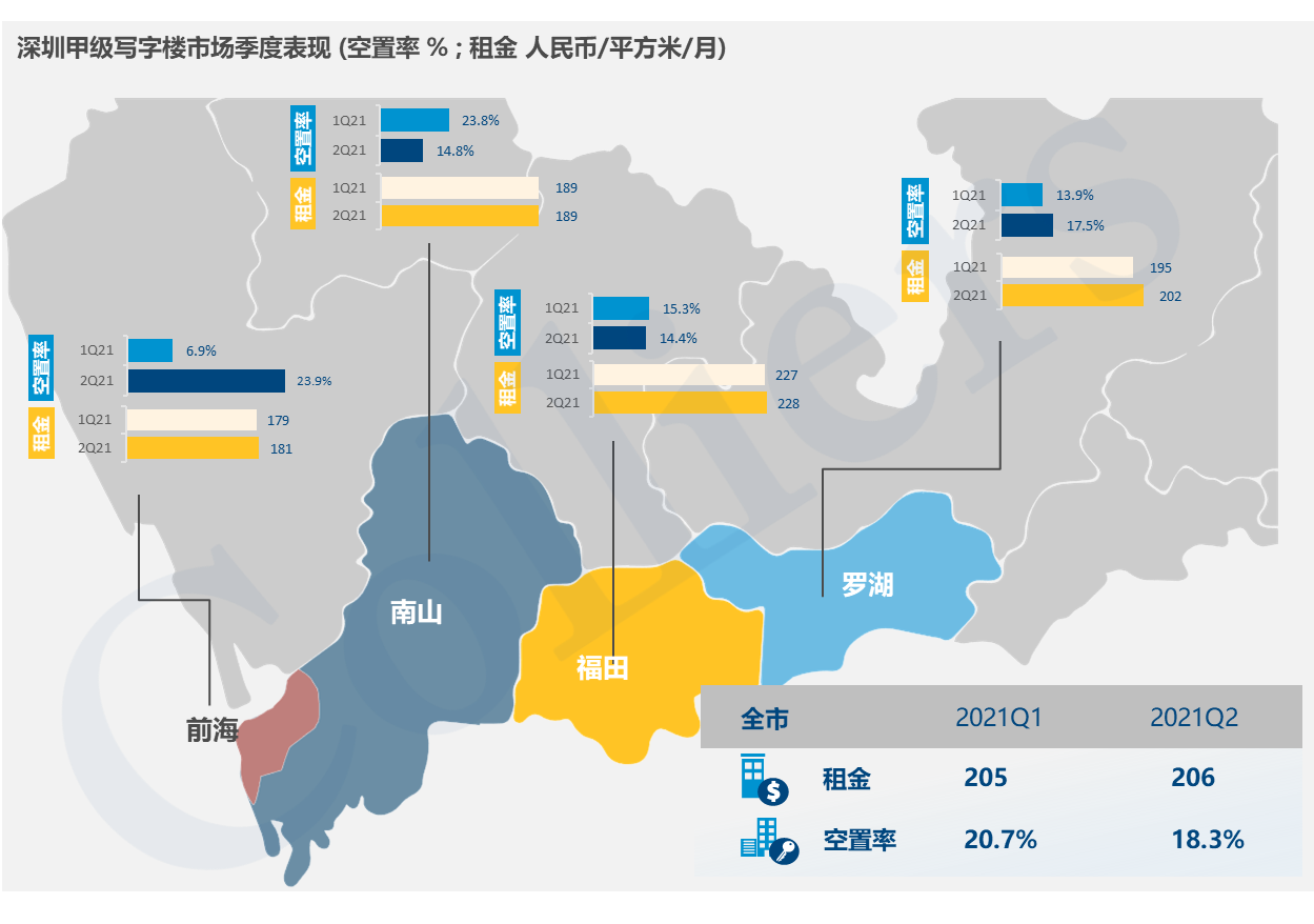 高力国际：一线城市写字楼需求强势回弹 未来走势会怎样_中国网地产