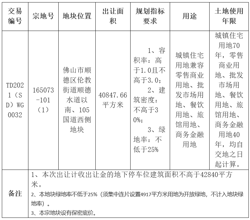 佛山市10.41亿元挂牌一宗商住用地_中国网地产