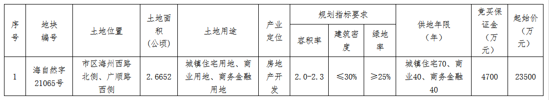 海宁皮革城2.38亿元竞得嘉兴海宁市1宗商住用地_中国网地产