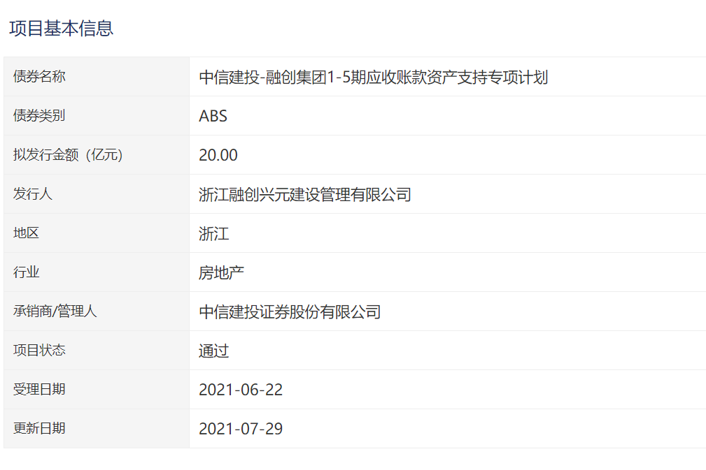 融创集团：20亿元应收账款资产支持ABS获深交所通过_中国网地产