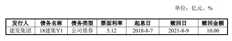 建发集团：完成发行10亿元公司债券 票面利率3.99%_中国网地产