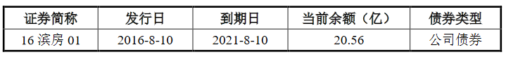 滨江集团：完成发行8.5亿元公司债券 票面利率3.84%_中国网地产