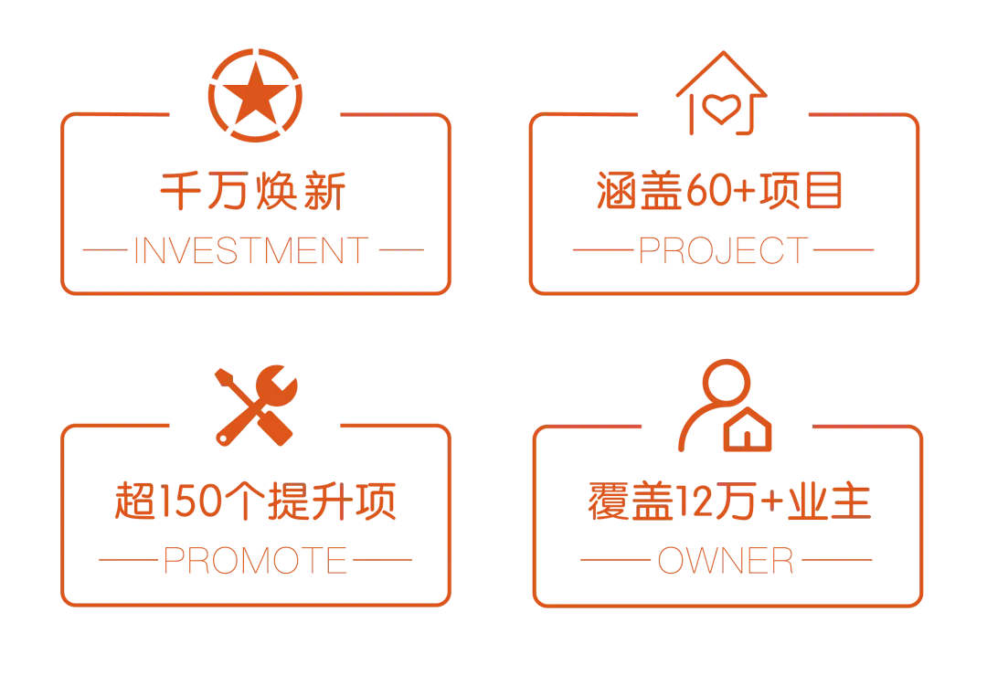 弘阳“爱家计划”多主题焕新 升级社区环境 让爱家常住常新_中国网地产