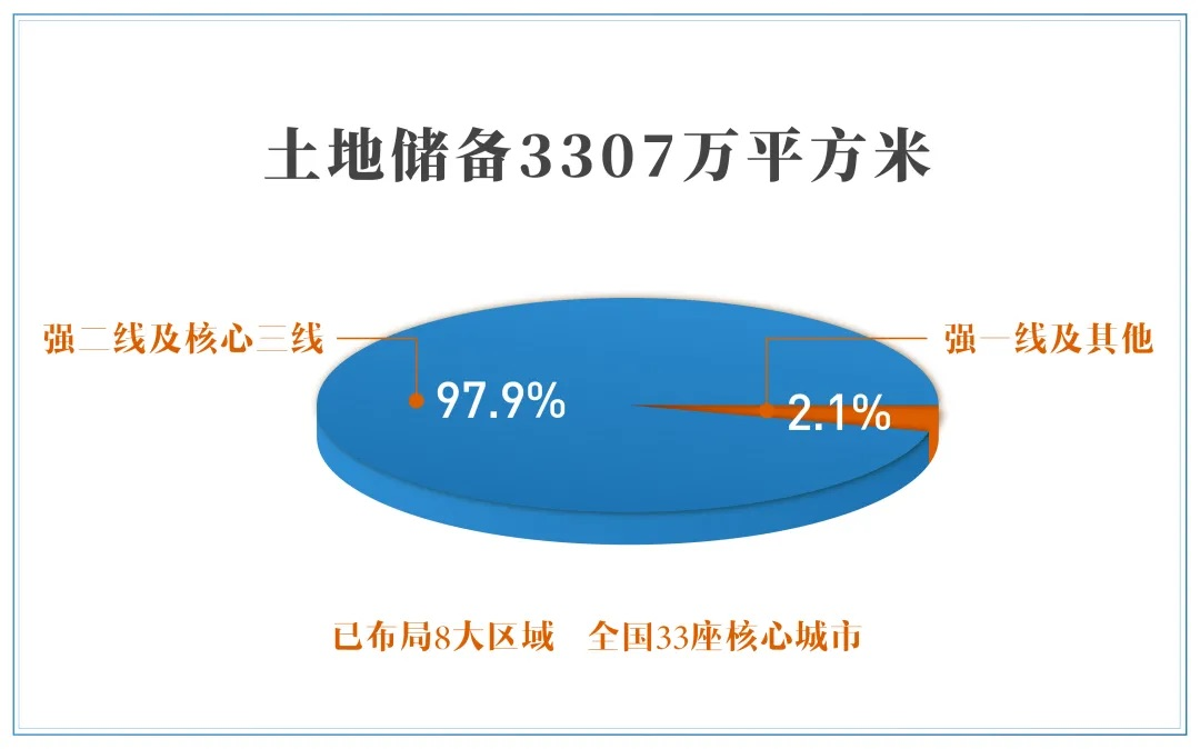 金辉控股2021上半年业绩公告：净利润增幅超9成  诠释“高质量增长”理念_中国网地产