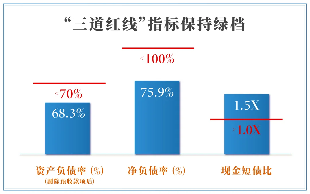 半年报快读|金辉控股：净利润高速增长 多元化布局助力远航_中国网地产