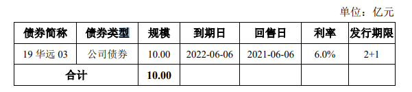 _中国网地产