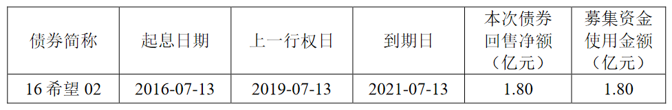 四川新希望：19希望01票面利率由4.85%调整为4.95%_中国网地产