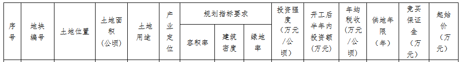 嘉兴海宁市6.6亿元挂牌1宗住宅用地_中国网地产