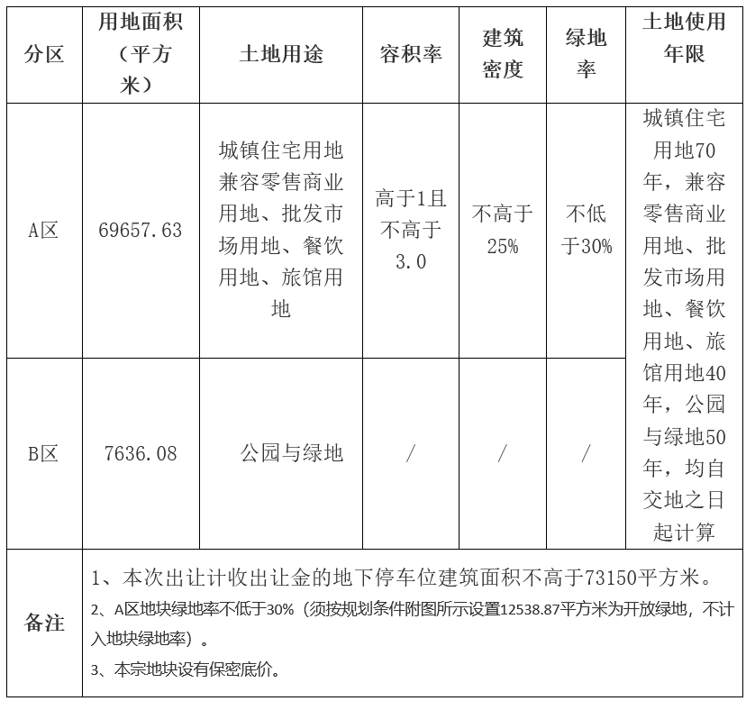 佛山市10.45亿元挂牌1宗商住用地_中国网地产