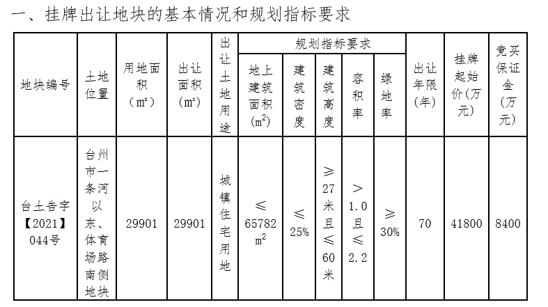 _中国网地产