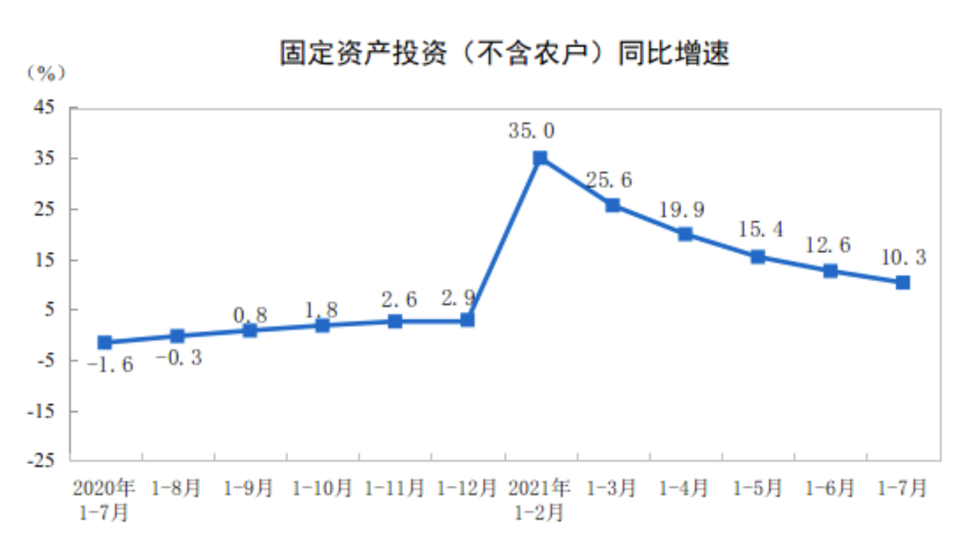 统计局_中国网地产