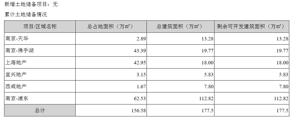 _中国网地产