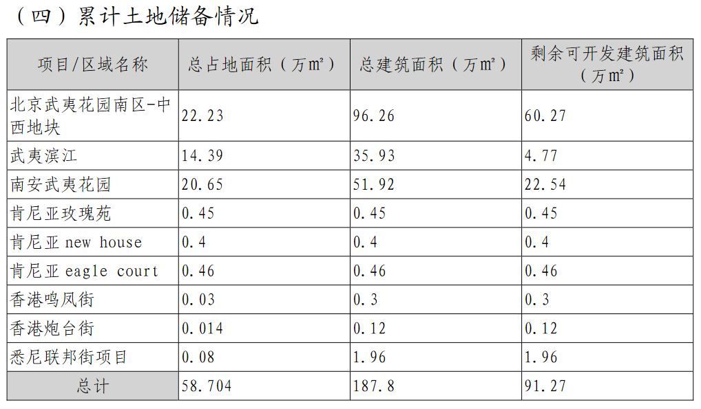 _中国网地产