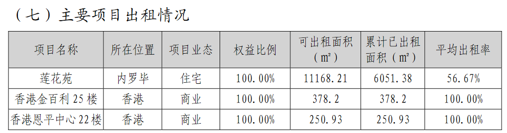 _中国网地产