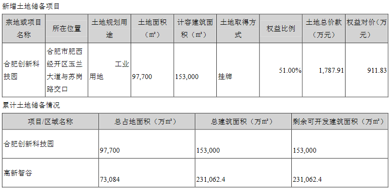 _中国网地产