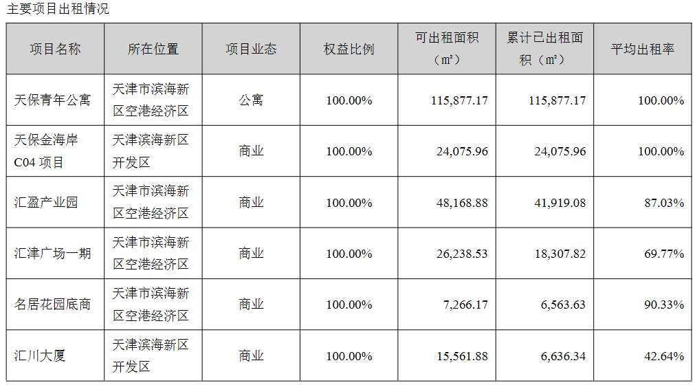 天保基建：上半年归属股东净亏损1亿元_中国网地产