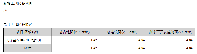 天保基建：上半年归属股东净亏损1亿元_中国网地产