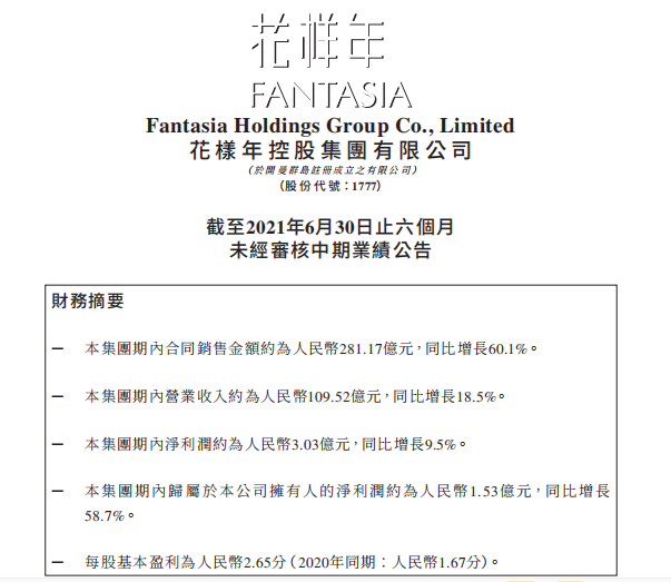 半年报快读丨毛利率较上年同期减少12.8%  花样年控股债务风险加剧_中国网地产