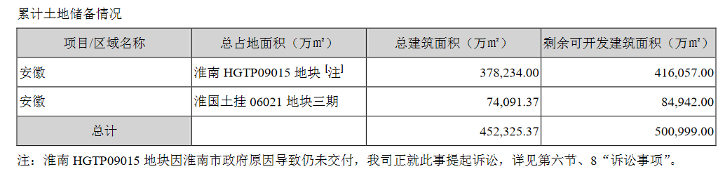 顺发恒业：上半年归属股东净利润2.44亿元 同比增234.81%_中国网地产