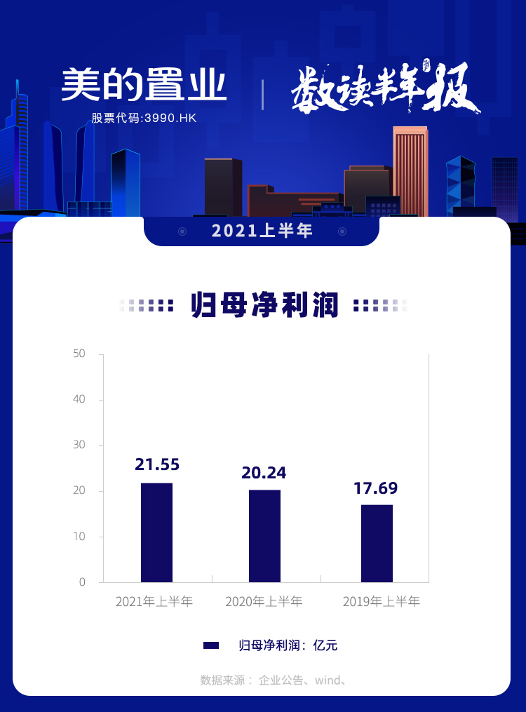 图说年报丨美的置业：_中国网地产