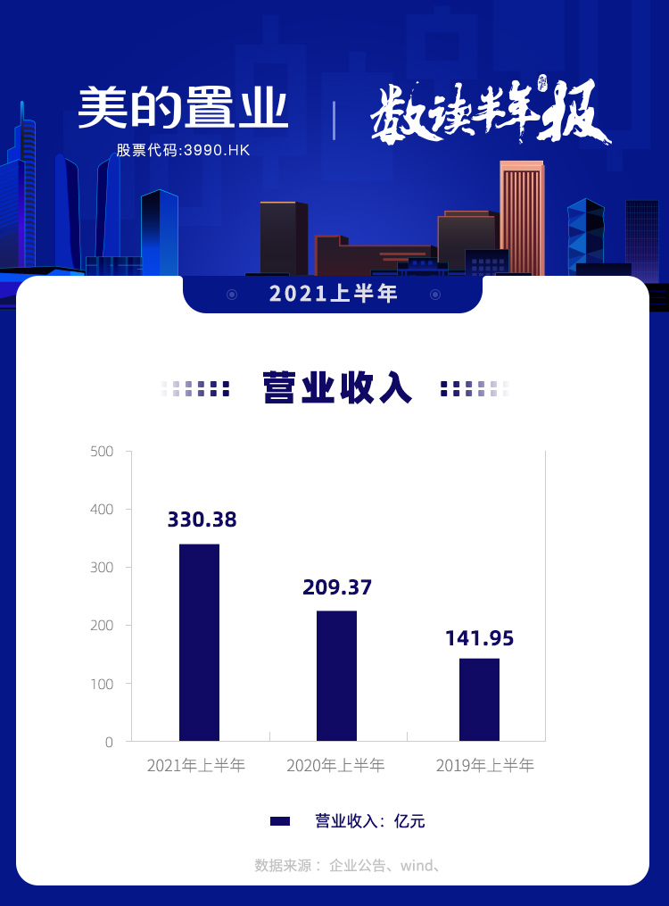 图说年报丨美的置业：_中国网地产