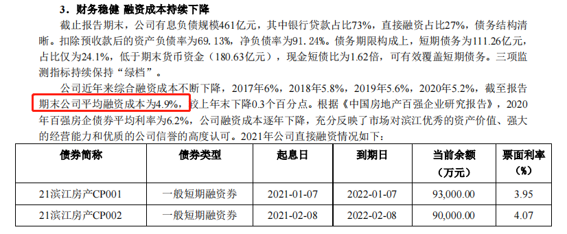 半年报快读丨滨江集团：上半年营收增至193.87亿元 优势城市布局贡献突出_中国网地产