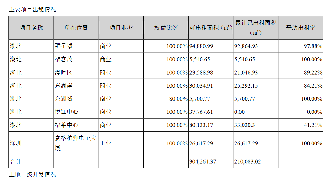 福星股份：上半年归属股东净利润1.21亿元 同比降46.55%_中国网地产