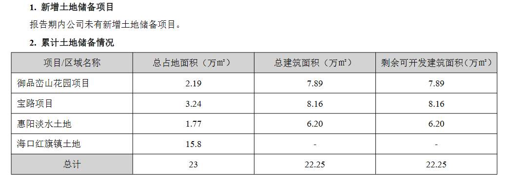 _中国网地产