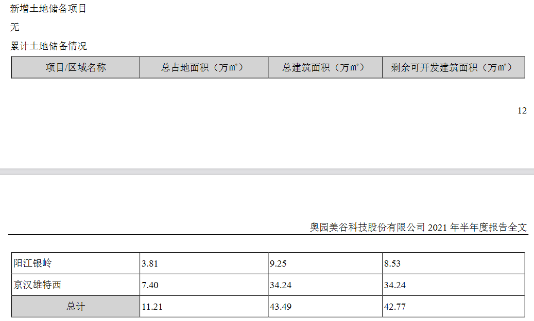 奥园美谷：_中国网地产