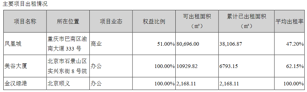 奥园美谷：_中国网地产