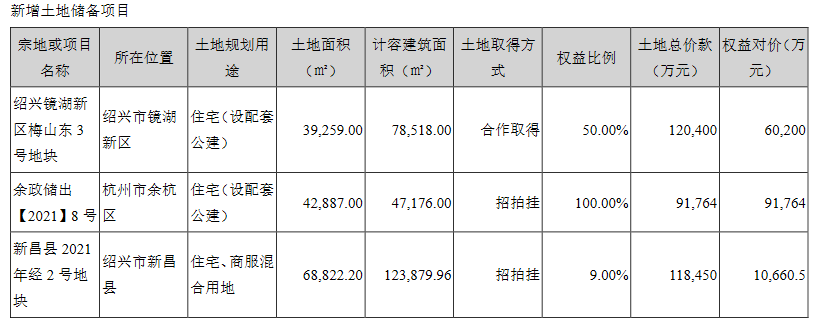 _中国网地产