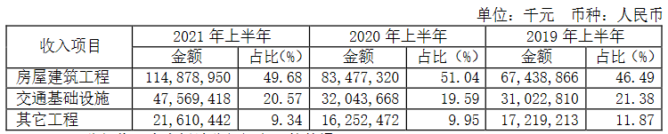 中国中冶：上半年归属股东净利润49.37亿元 同比增37.46%_中国网地产