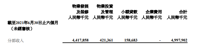 半年报解读丨金地商置：扩储发力产业 低成本融资驱动毛利高增长_中国网地产