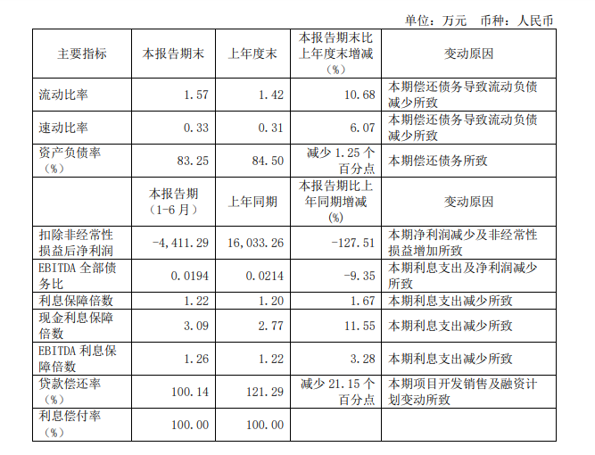 半年报解读丨增收不增利的华远 凭70亿元新增货值主动掌握发展节奏_中国网地产